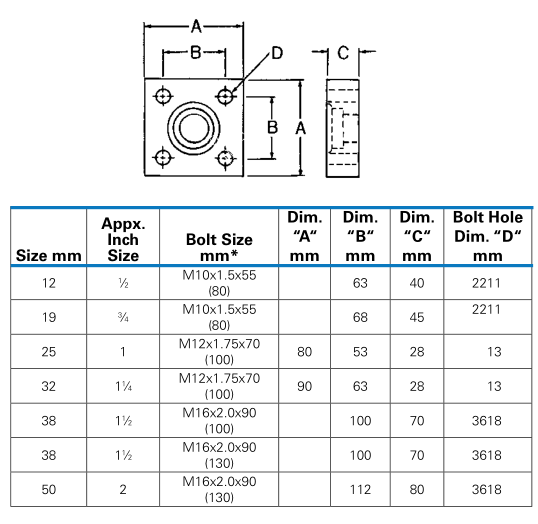 JIS B2291 SQUARE FLANGES