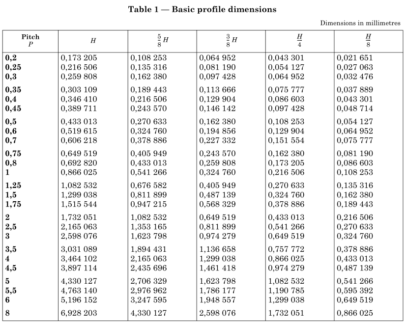 ISO_68-1_basic_profile_dimensions