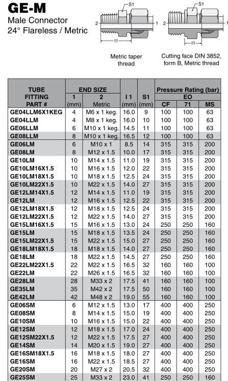 Metric taper adapters size  chart