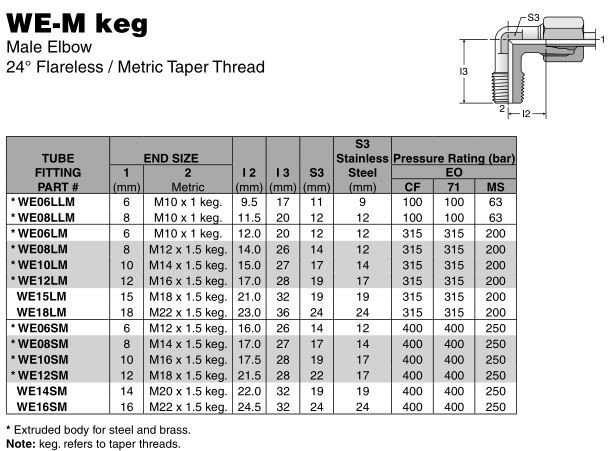 Metric taper adapters elbow parker chart