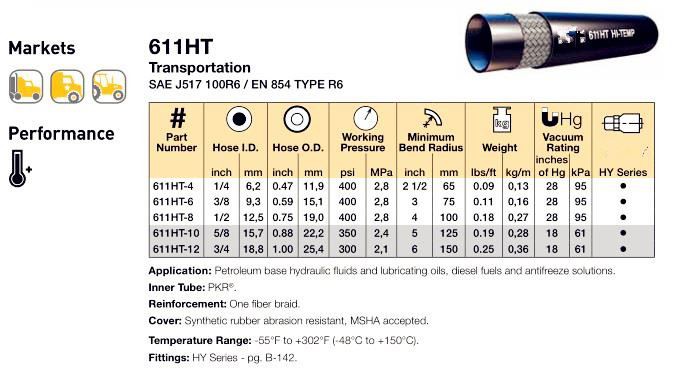 SAE 100R6 Reusable Hose Fittings working pressure rating SAE 100R6 Reusable Hose Fittings working pressure rating
