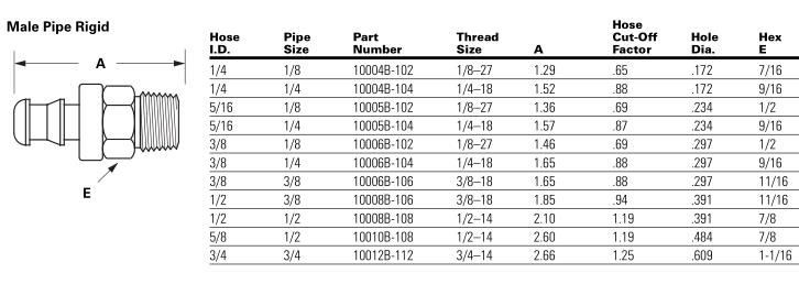 Type Push on hose fittings