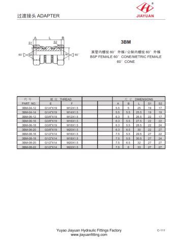 बीएसपी कुंडा मीट्रिक कुंडा शंकु