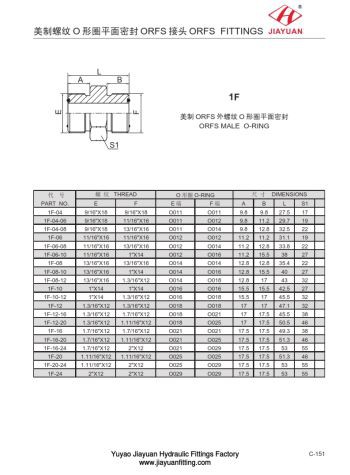 ओ रिंग फेस सील यूनियन एस कनेक्टर