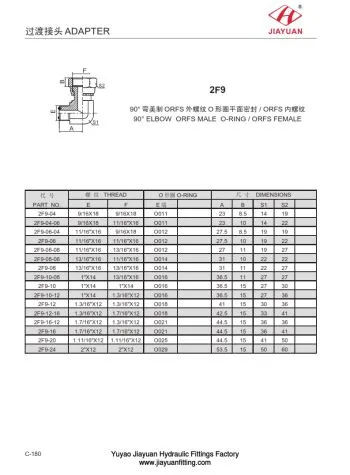 ओआरएफएस ट्यूब कुंडा कोहनी कपलिंग