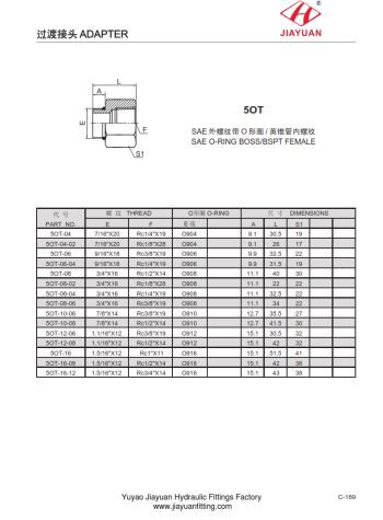 SAE ORB BSPT महिला फिटिंग