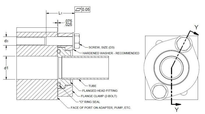 SAE 2-screw Flange Clamps